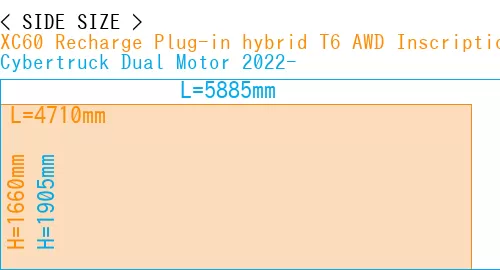 #XC60 Recharge Plug-in hybrid T6 AWD Inscription 2022- + Cybertruck Dual Motor 2022-